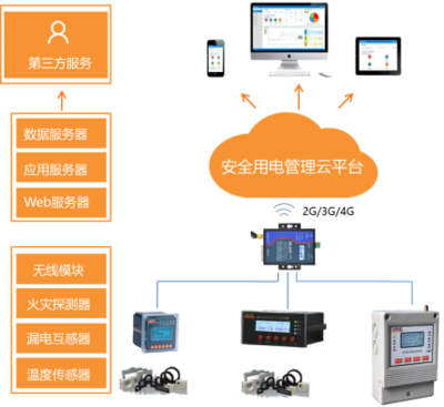 淺談電氣防火保護器在地下商場的應(yīng)用與軟件開發(fā)