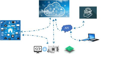 基于IoT體系安全防護建設(shè)方案簡析 應(yīng)用軟件服務(wù)