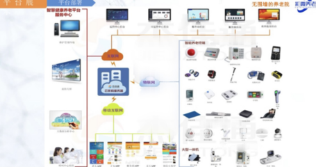 彩霞無圍養(yǎng)老院 以智慧養(yǎng)老軟件服務(wù)提升老年人養(yǎng)老水平
